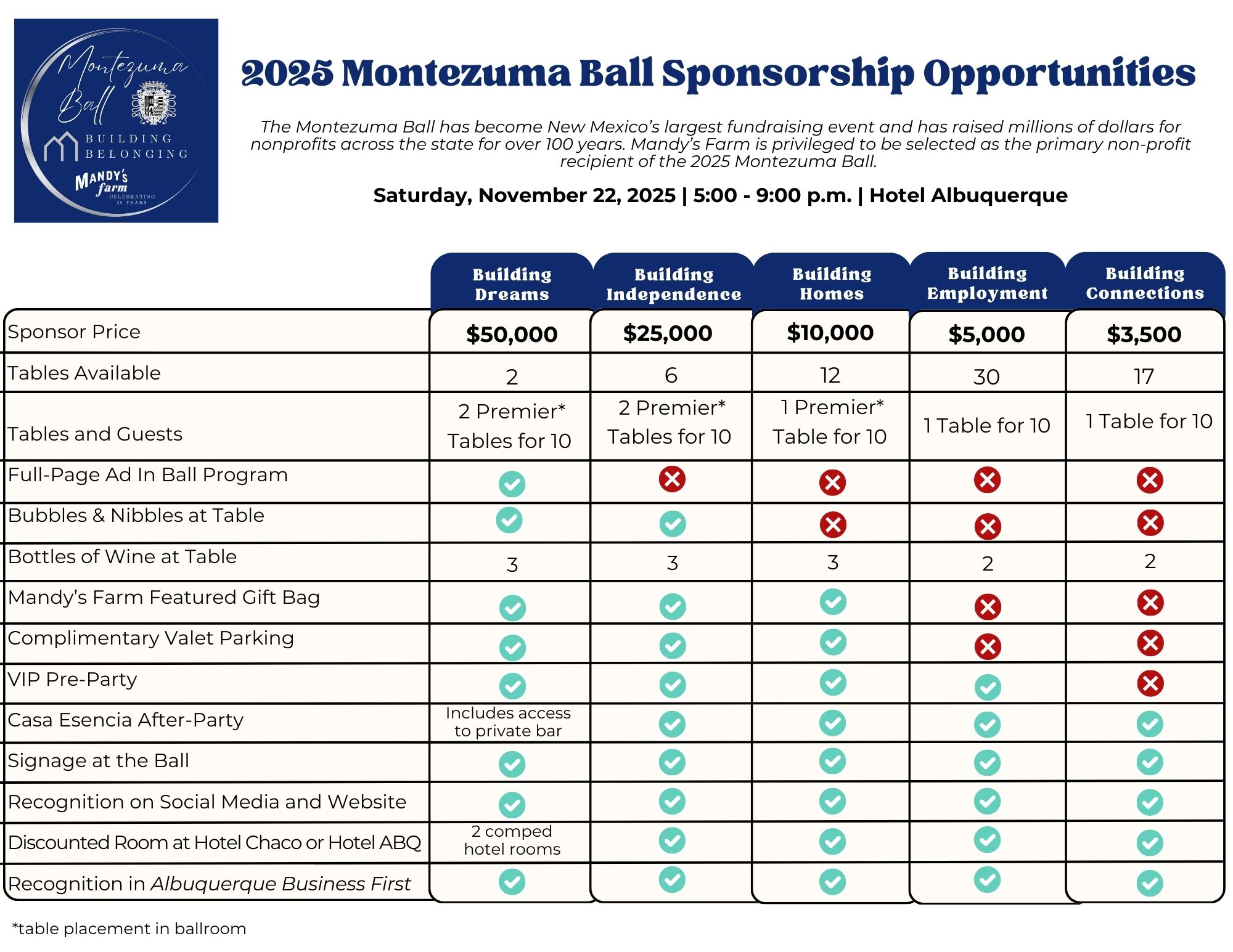 Montezuma Ball Sponsorship Visual Diagram